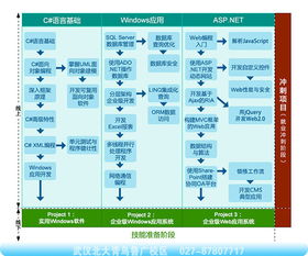 武漢電腦培訓(xùn)學(xué)校與武漢商川科技強(qiáng)強(qiáng)聯(lián)手，共育.NET開發(fā)定制人才，助力本土軟件產(chǎn)業(yè)升級(jí)